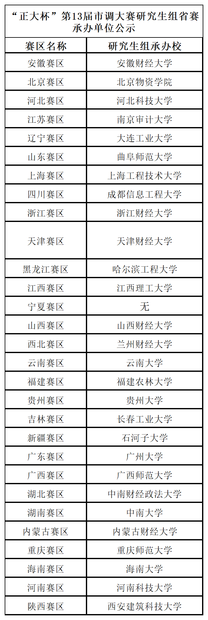 赛区承办单位名单（给铁）9.23_研究生组.png